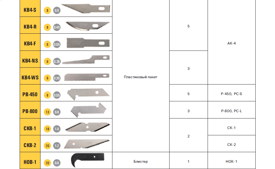 Размеры лезвий ножей. Olfa ol-p-450. Лезвия запасные PB-800 ( для ножа Olfa p-800). Лезвия Olfa PB-450, 8(11)х45(30)х0,55мм, 5шт. Маркировки ножей на лезвии.