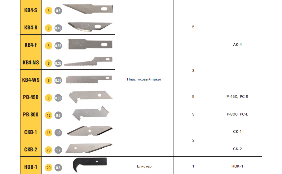 Канцелярские лезвия размеры. Лезвия Olfa PB-450, 8(11)х45(30)х0,55мм, 5шт. Маркировка лезвия ножа. Лезвия для канцелярского ножа Размеры. Лезвия для цангового ножа.