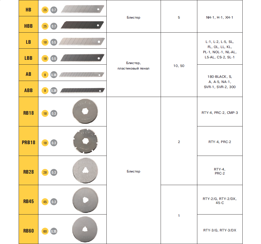 Толщина лезвия. Лезвие Olfa, сегментированное, тефлоновое покрытие 18 мм ol-LFB-5b. Сегментные лезвия для ножей 18мм чертеж. Лезвия для ножа 18 мм размер толщина. Сегментные лезвия для ножей 18мм ГОСТ.